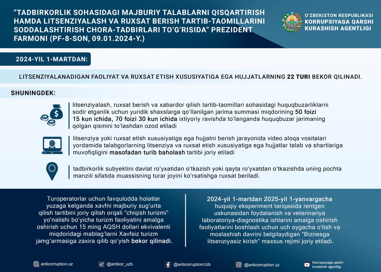 С 1 марта 2024 года отменяются 22 вида лицензируемой деятельности и документов разрешительного характера 