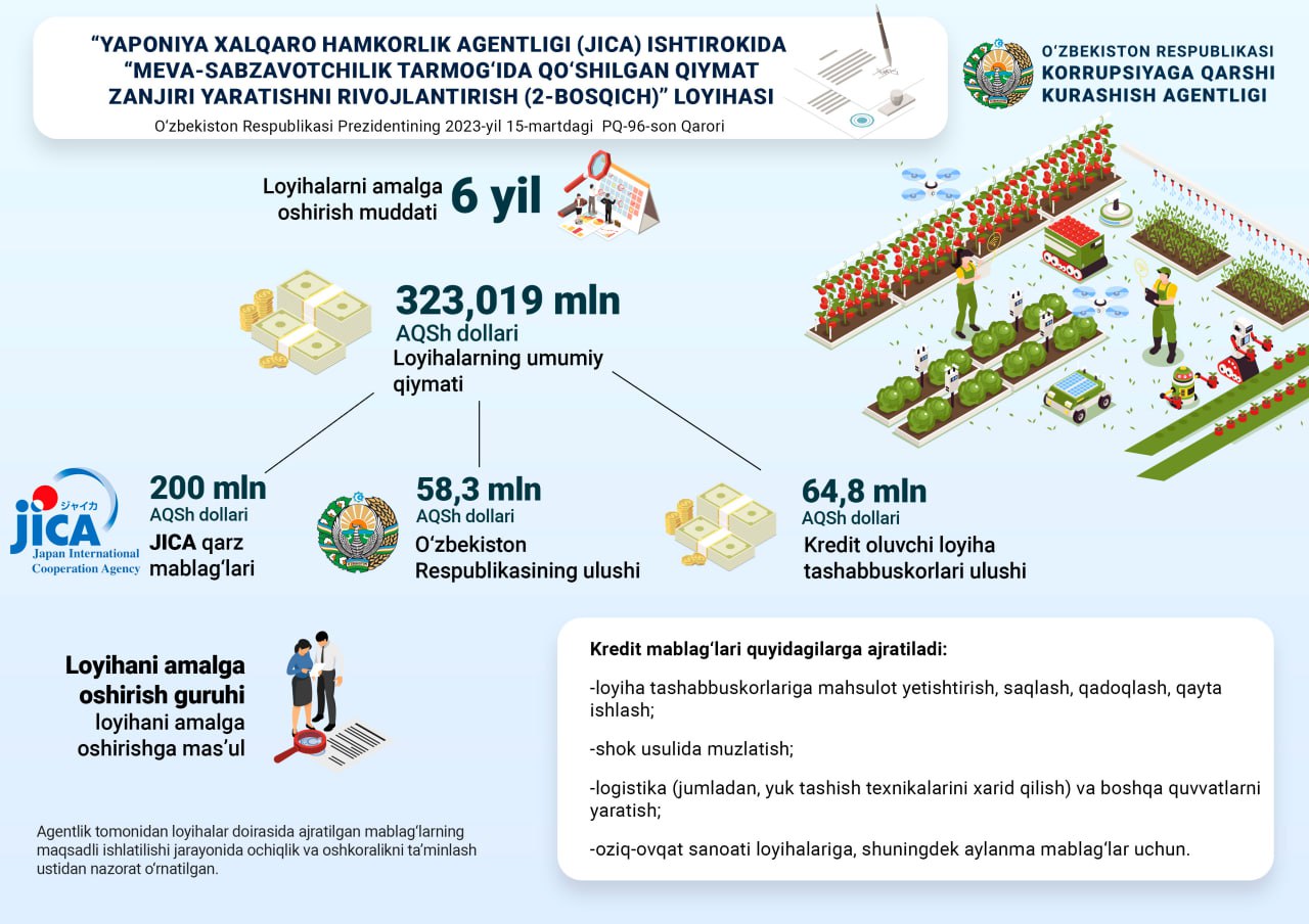 The Anti-Corruption Agency to Establish Control Over Ensuring Transparency in Targeted Spending of Funds Allocated for a Major Project